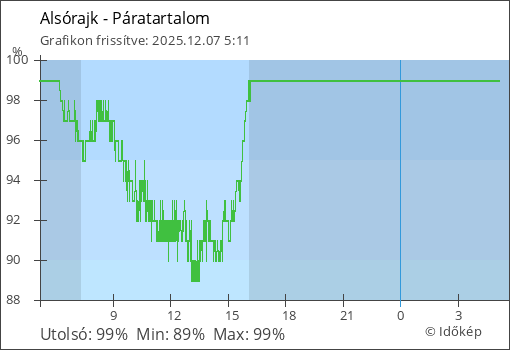 Páratartalom Alsórajk térségében