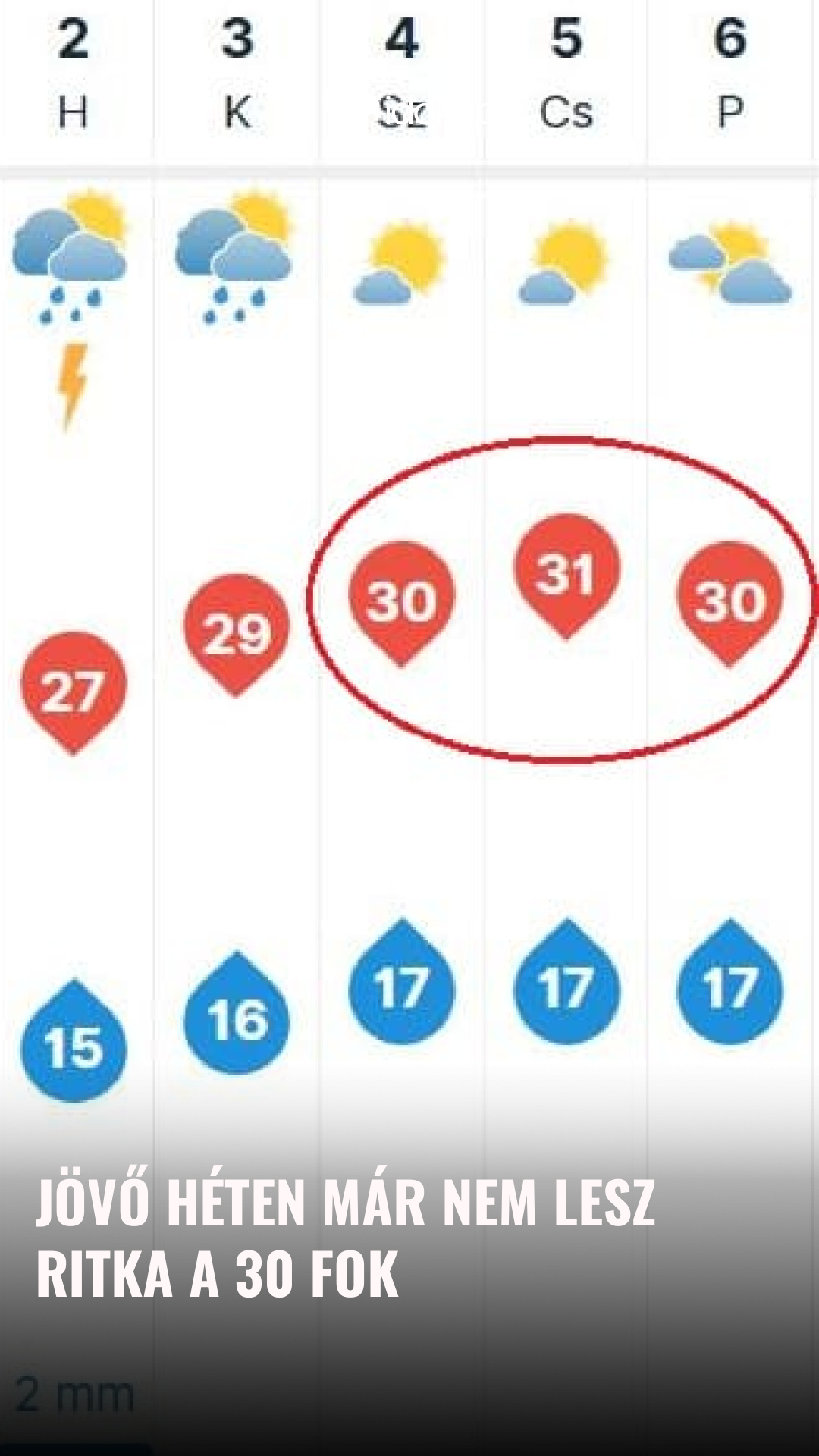 Jövő héten már nem lesz ritka a 30 fok