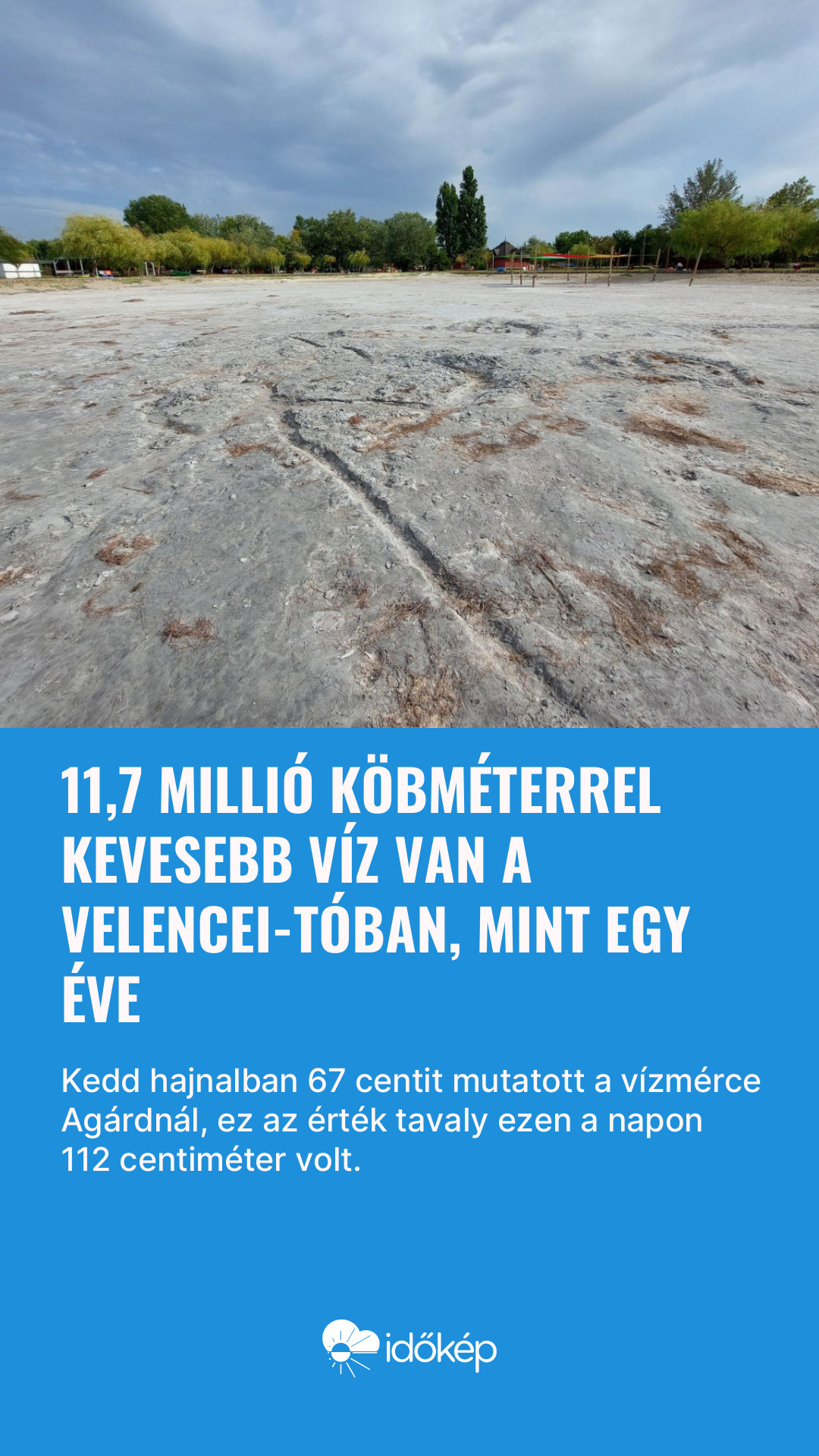 11,7 millió köbméterrel kevesebb víz van a Velencei-tóban, mint egy éve