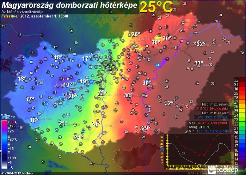 Nyugat/Kelet kontraszt