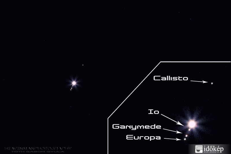 Jupiter és a Galilei-holdak
