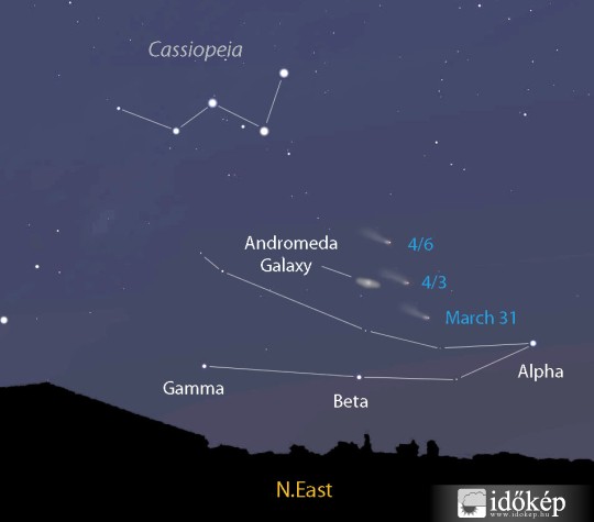 Panstarrs vs M31