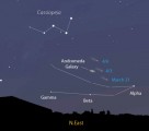 Panstarrs vs M31