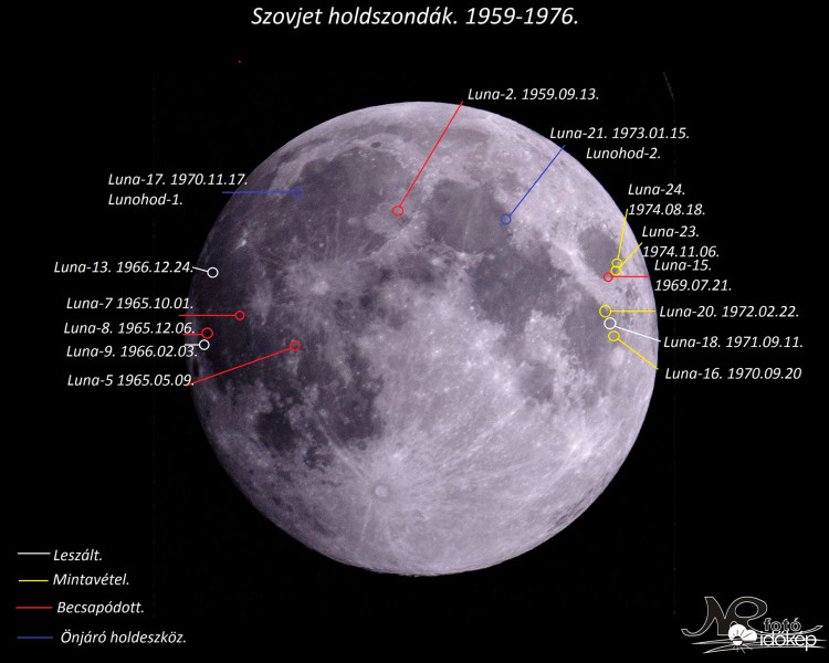 Luna szondák a Holdon. 