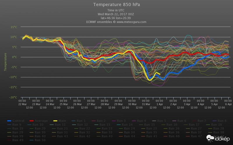 Két hullámban lehűlés?