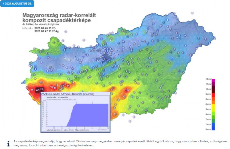 24 órás csapadék