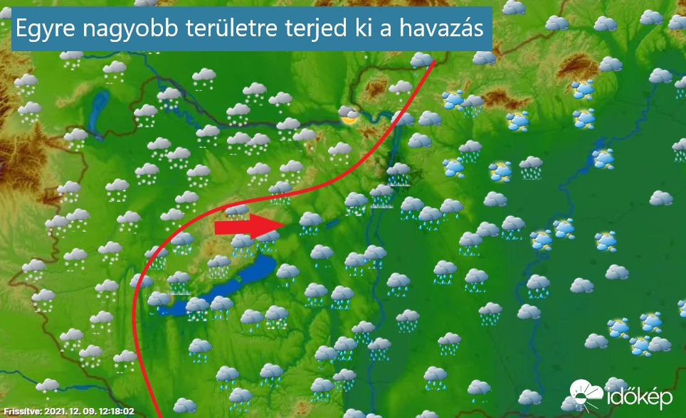 Havazás