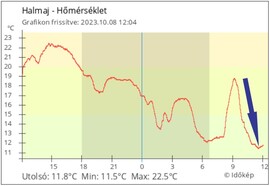 bdh fotója