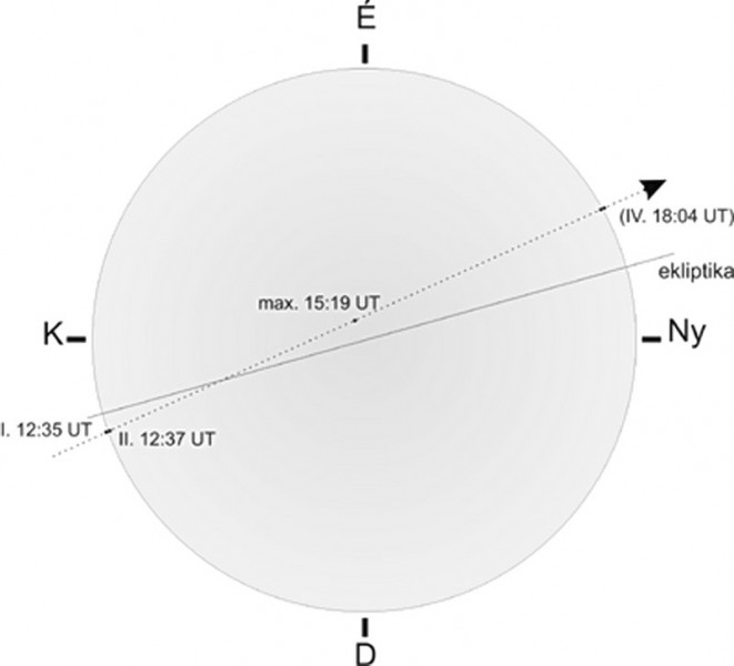 2019-es Merkúr-átvonulás a Nap előtt