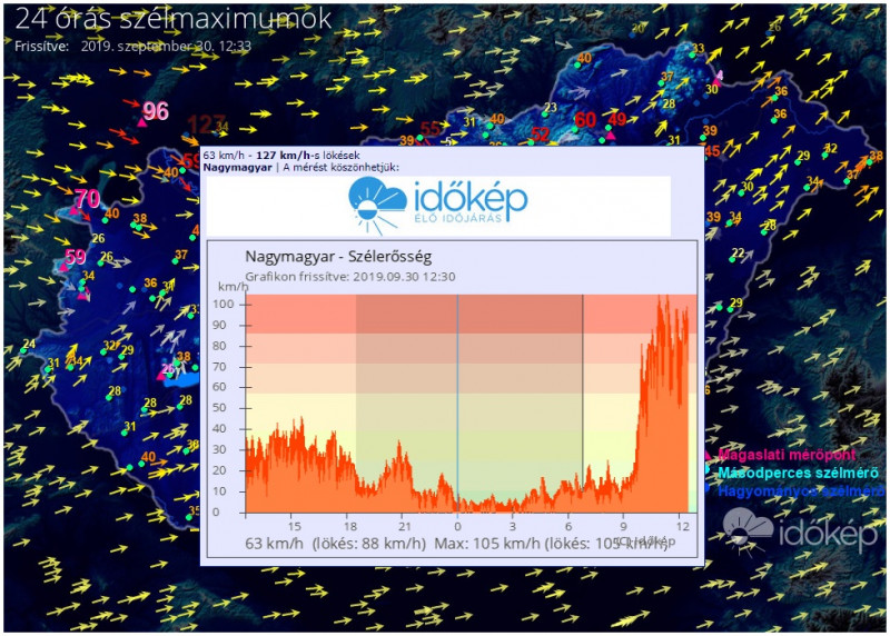 Nagymagyar 127-es széllökés 20190930