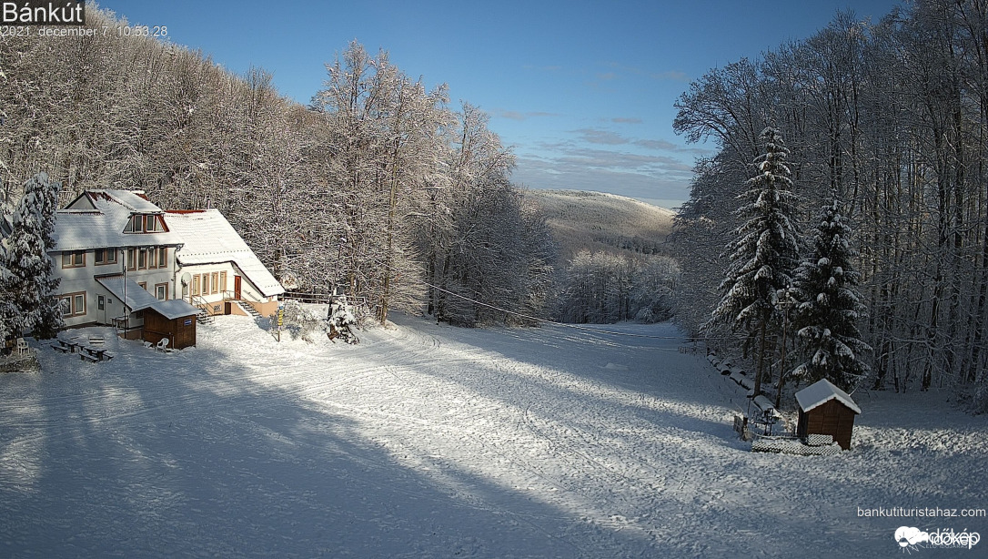 Bánkút