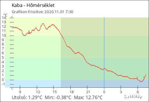Az első deres reggel...