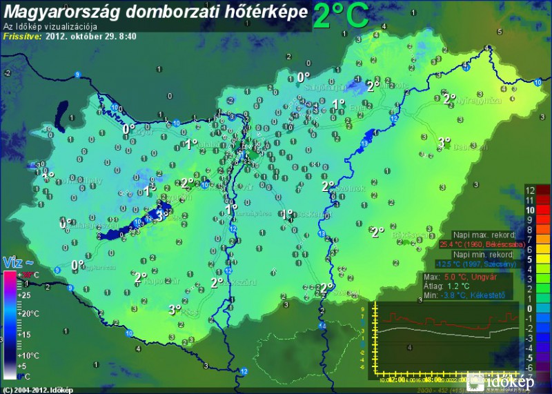 2 évvel ezelőtt