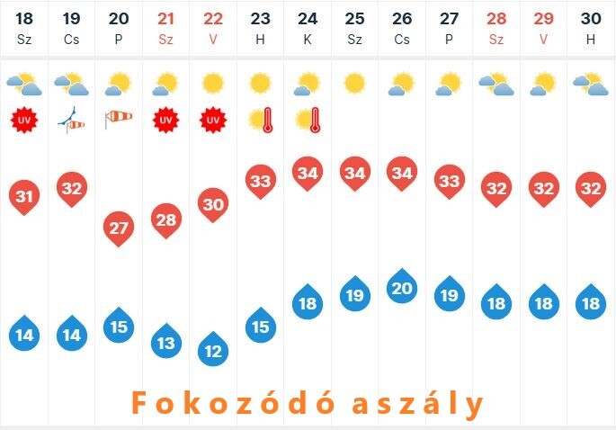 illusztráció