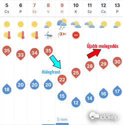 gerimet fotója
