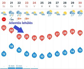 gerimet fotója