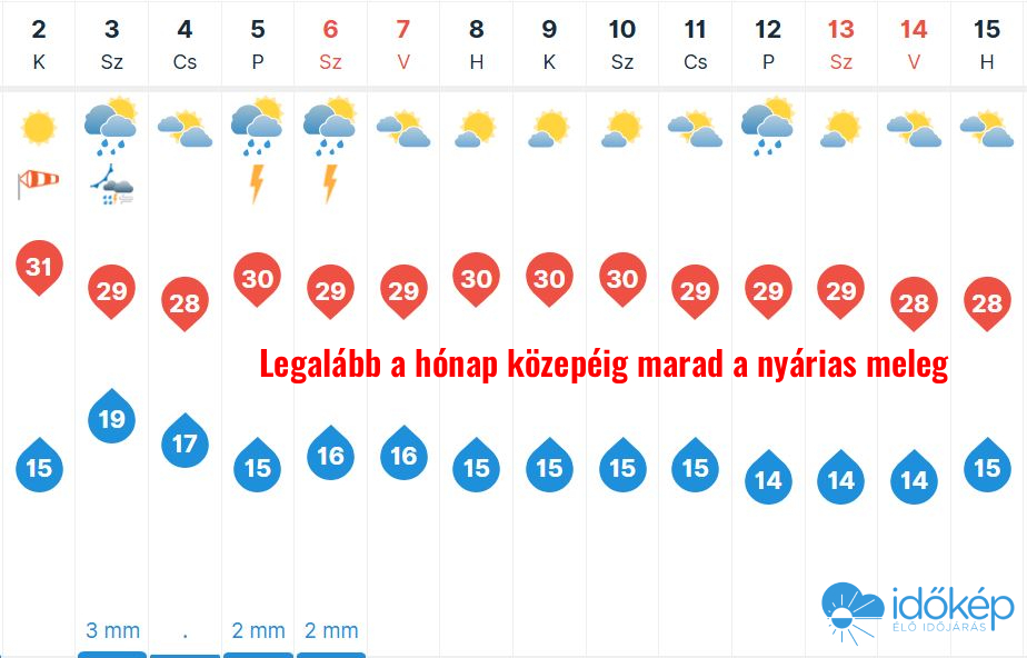 illusztráció