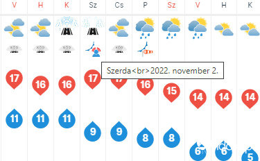 szóval akkor brrrr ??