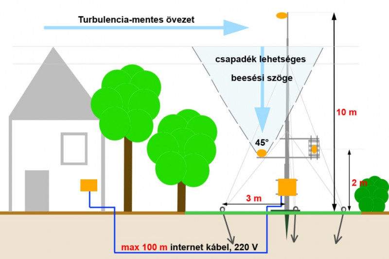 1. ábra