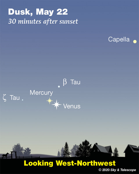 Merkúr-Vénusz együttállás