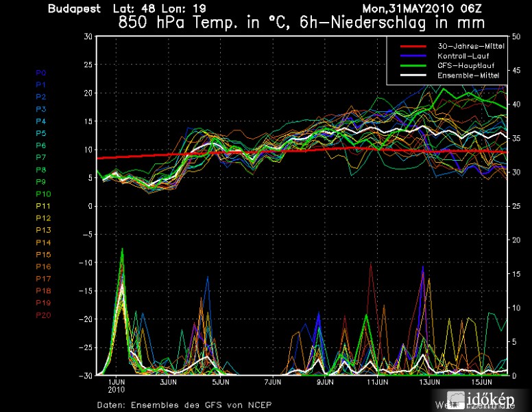 Fáklya - május 31.