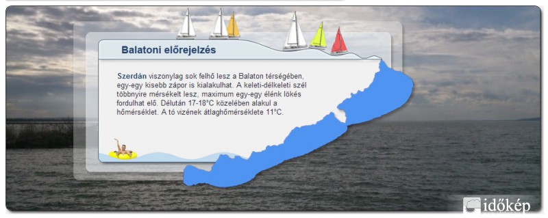 Balatoni előrejelzés