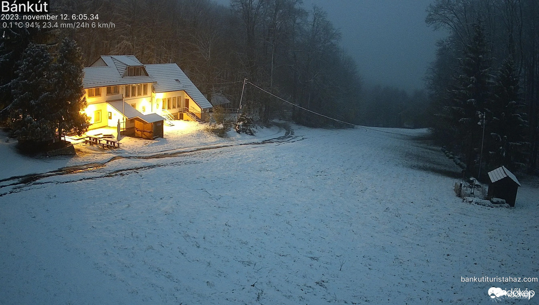 Bánkút