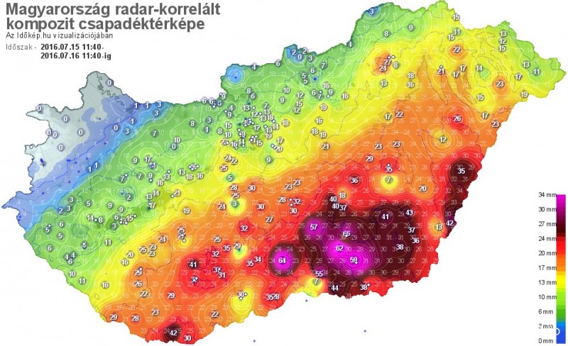 Csapadék eloszlás