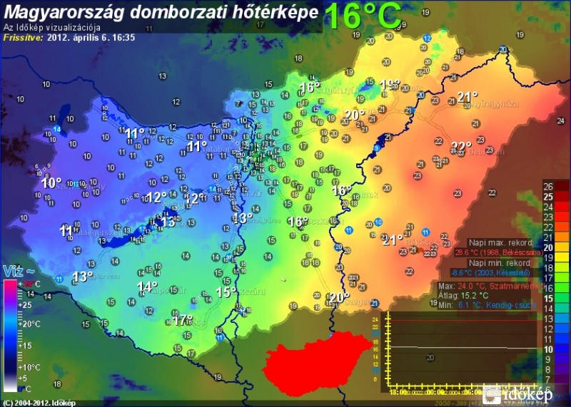 Kontraszt