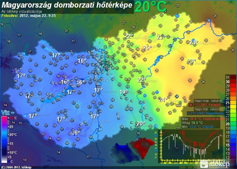 Kontraszt