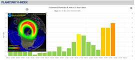 KP-index, 2023. november 5.