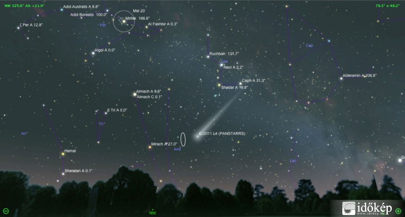 Panstarrs