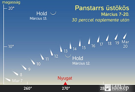 Panstarrs