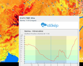 Balinkán főn miatt dőlhetett meg a melegrekord