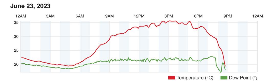 Így esett be 18 fokra a hőmérséklet Tiszalökön