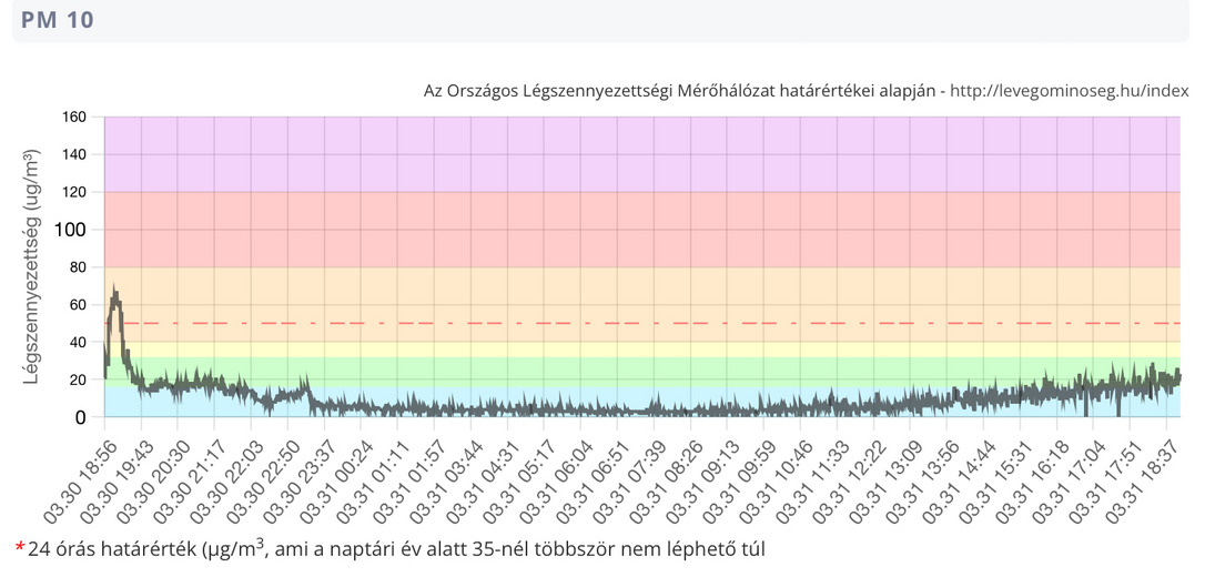 Már az alsó légrétegekben jár a szaharai por - Tiszalök