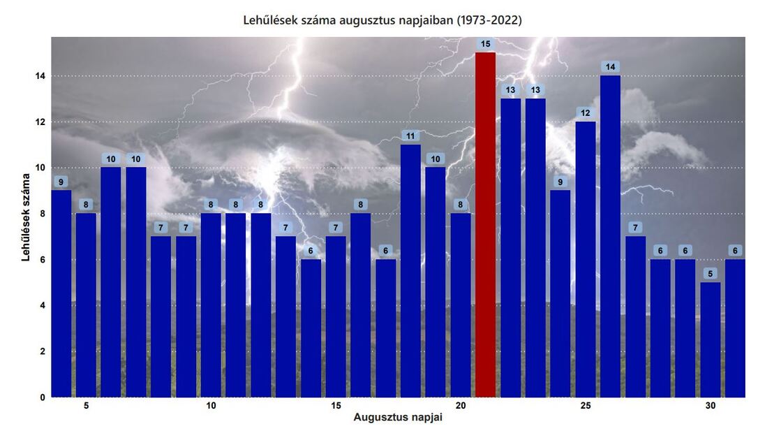 illusztráció