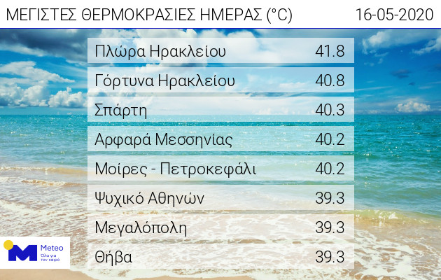 A szombati legmagasabb hőmérsékletek Görögországban (Forrás: Meteo.gr)