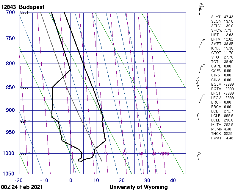 0 UTC-s budapesti felszállás