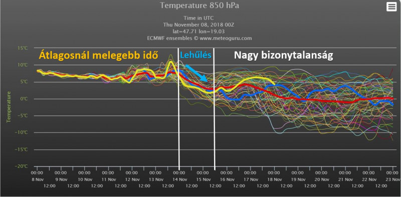 Fáklya (Forrás: http://www.meteoguru.com)