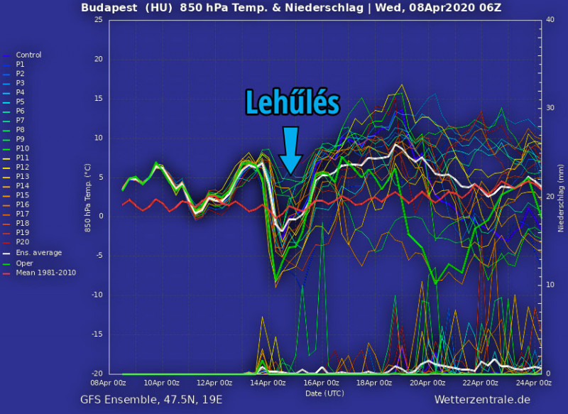 Forrás: Wetterzentrale.de