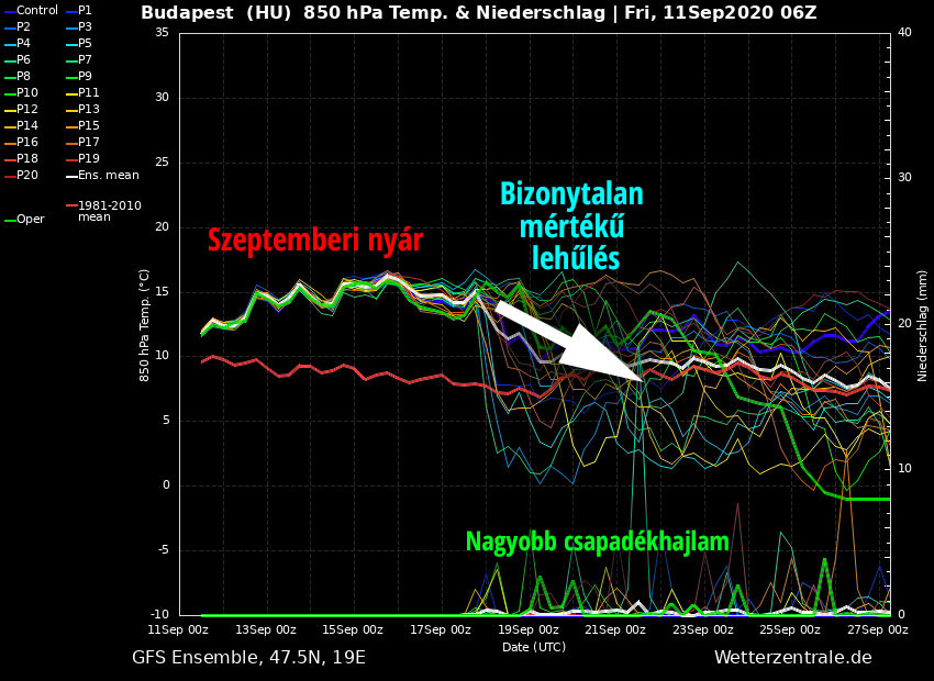 Forrás: Wetterzentrale.de