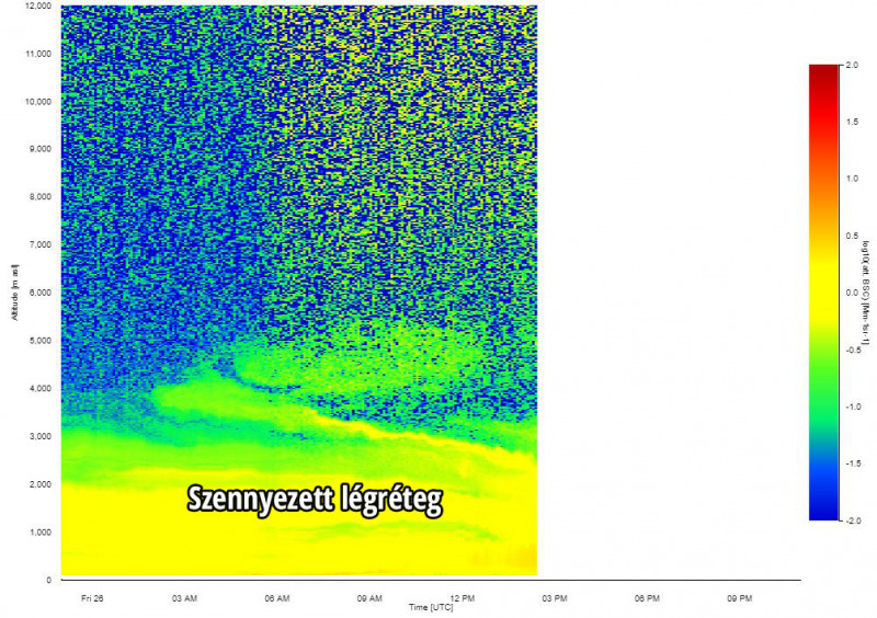 Szegedi LIDAR mérés