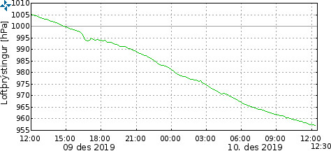 Forrás: Icelandic Met Office