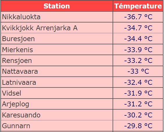 Vasárnapi minimumok Svédországban (Forrás: Meteociel.fr)