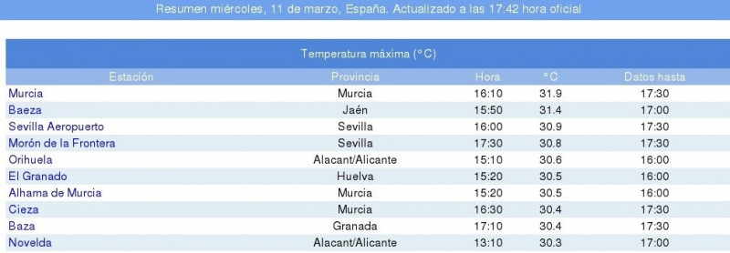 Forrás: Murciatoday.com