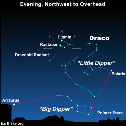 Drakonidák, EarthSky.org