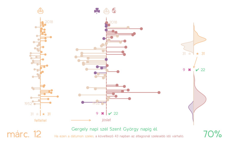 Forrás: SzékelyData