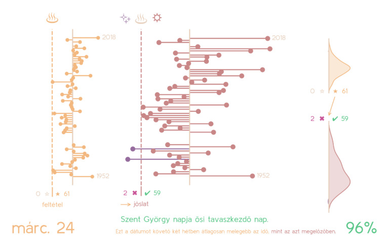 Forrás: SzékelyData