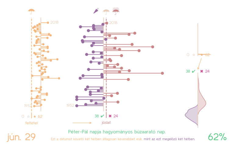 Forrás: SzékelyData